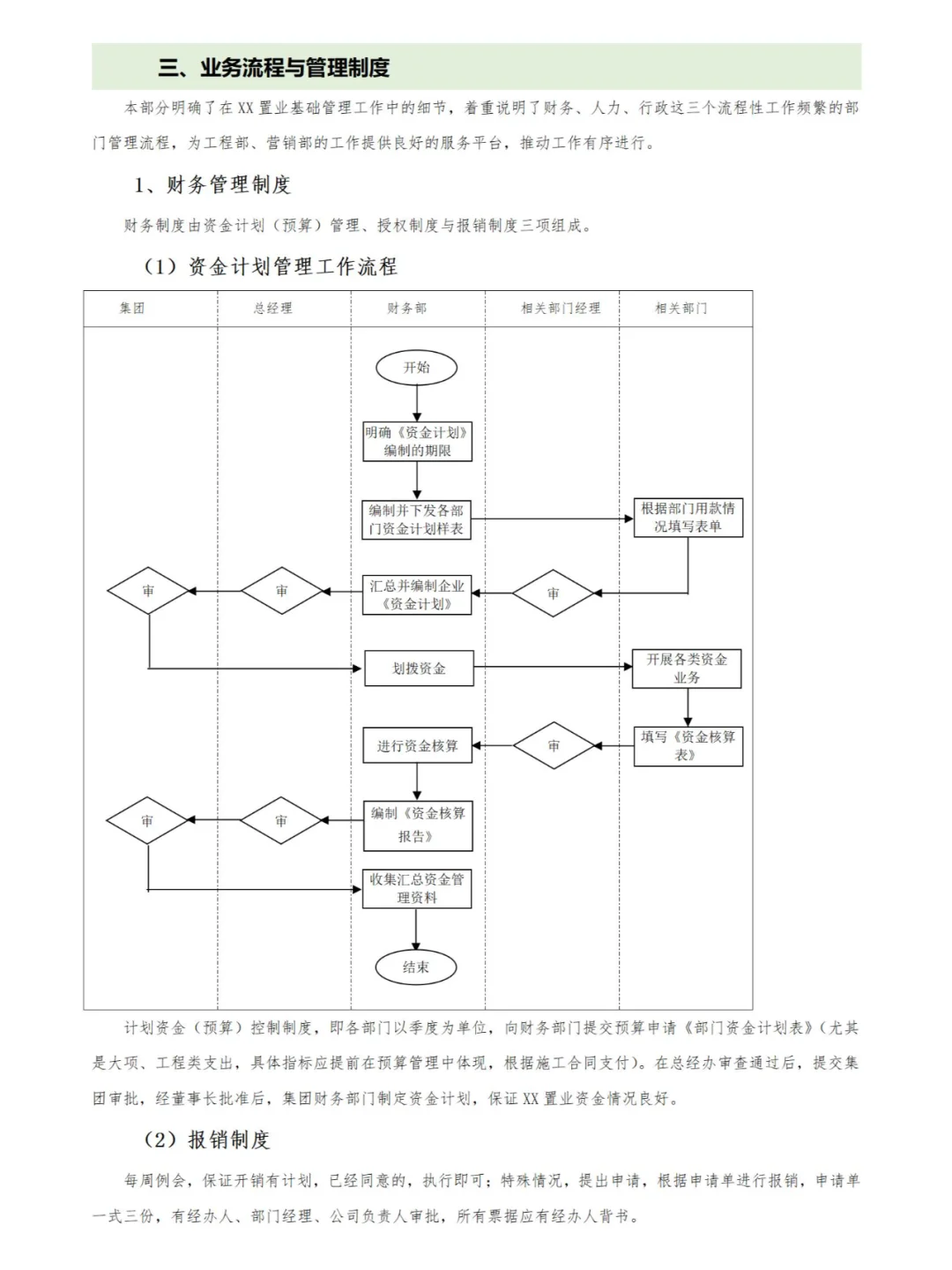 中小型公司组织架构与各岗位职责流程