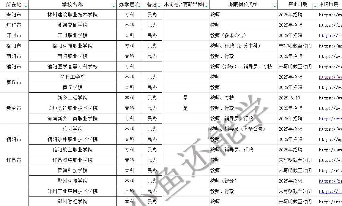 5.27河南郑州大量硕士进高校机会