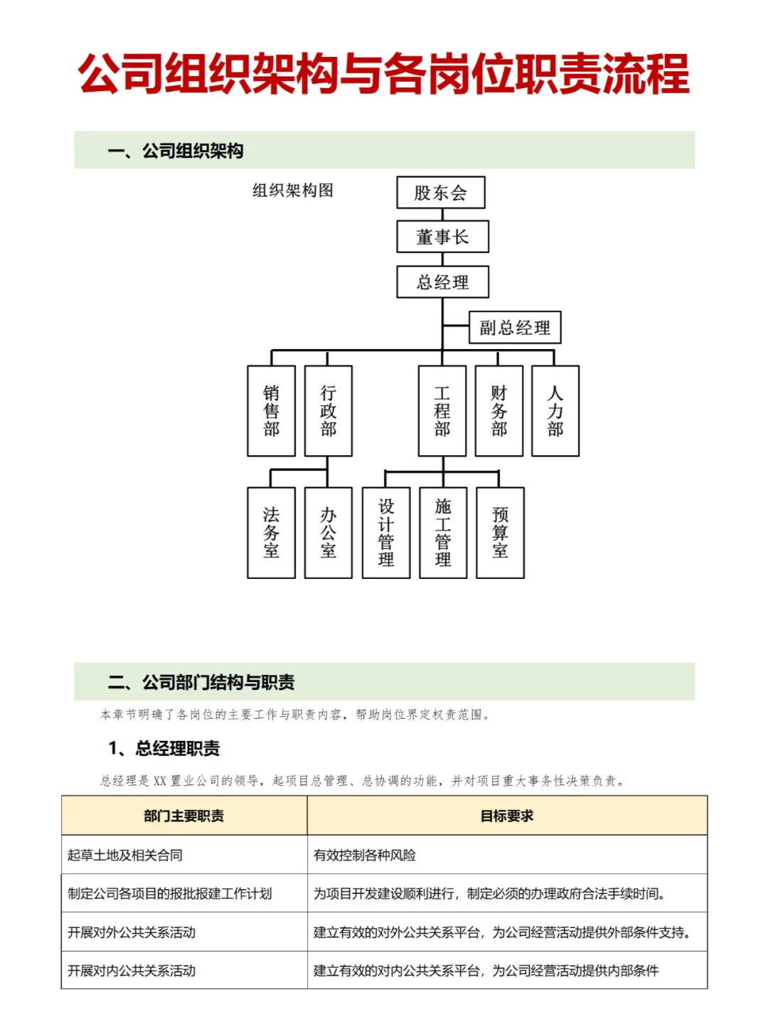 中小型公司组织架构与各岗位职责流程