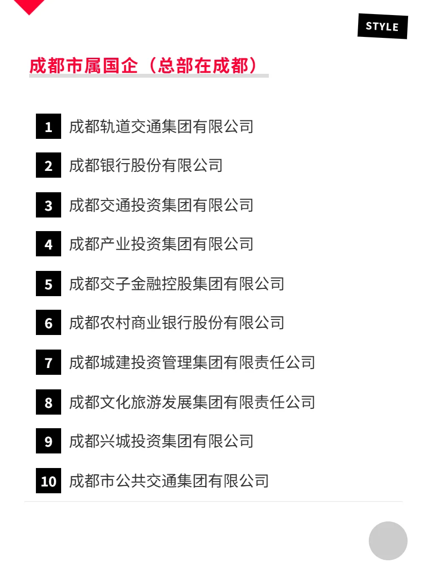 国企秋招必投攻略—成都（完整版）