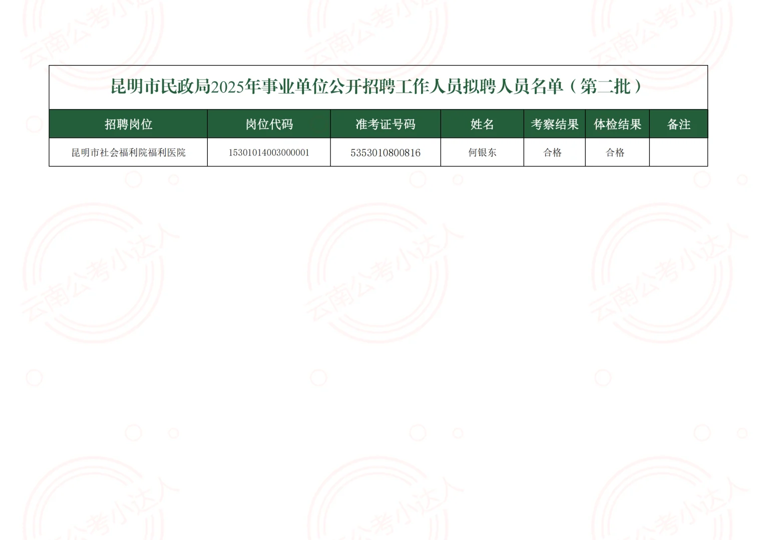 昆明市民政局2025年事业单位聘人员第二批