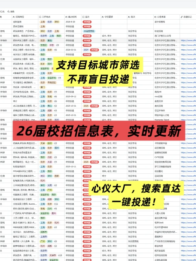 8.17这周开了200多家秋招😱