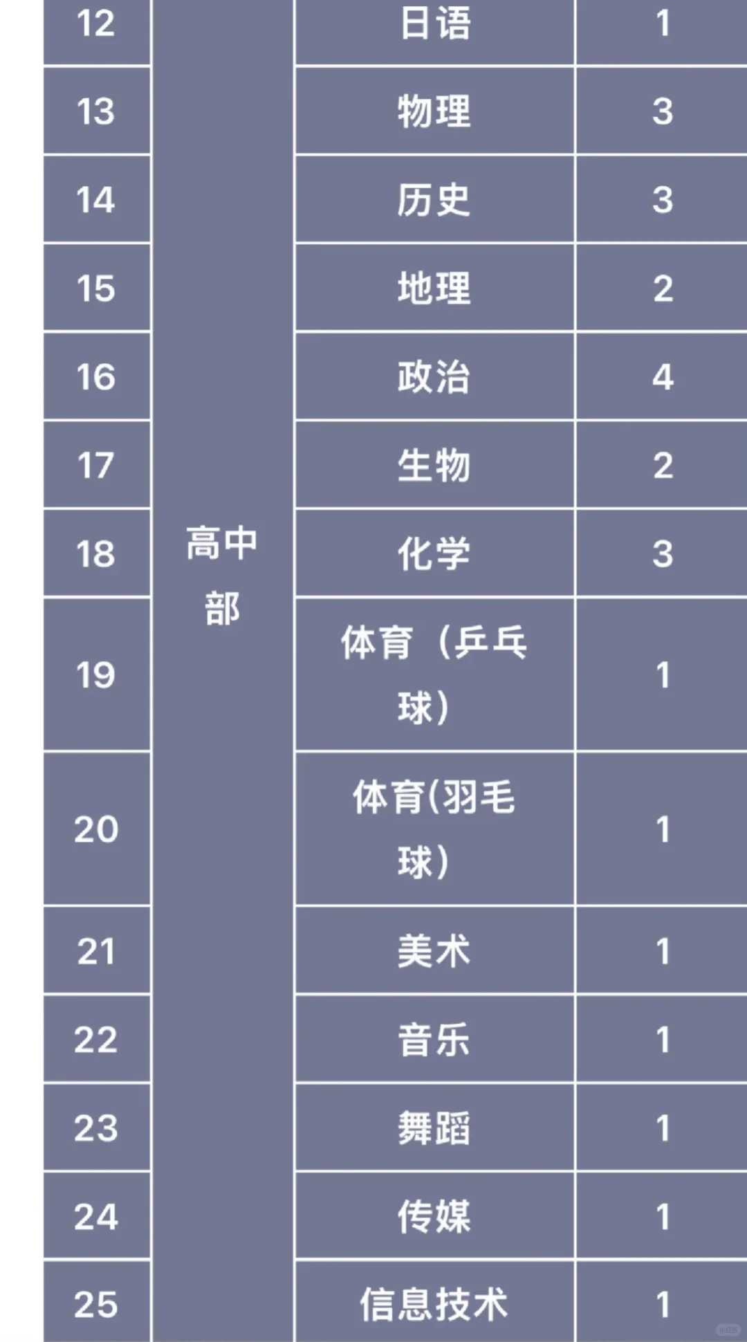 有秋季9月到岗的老师吗