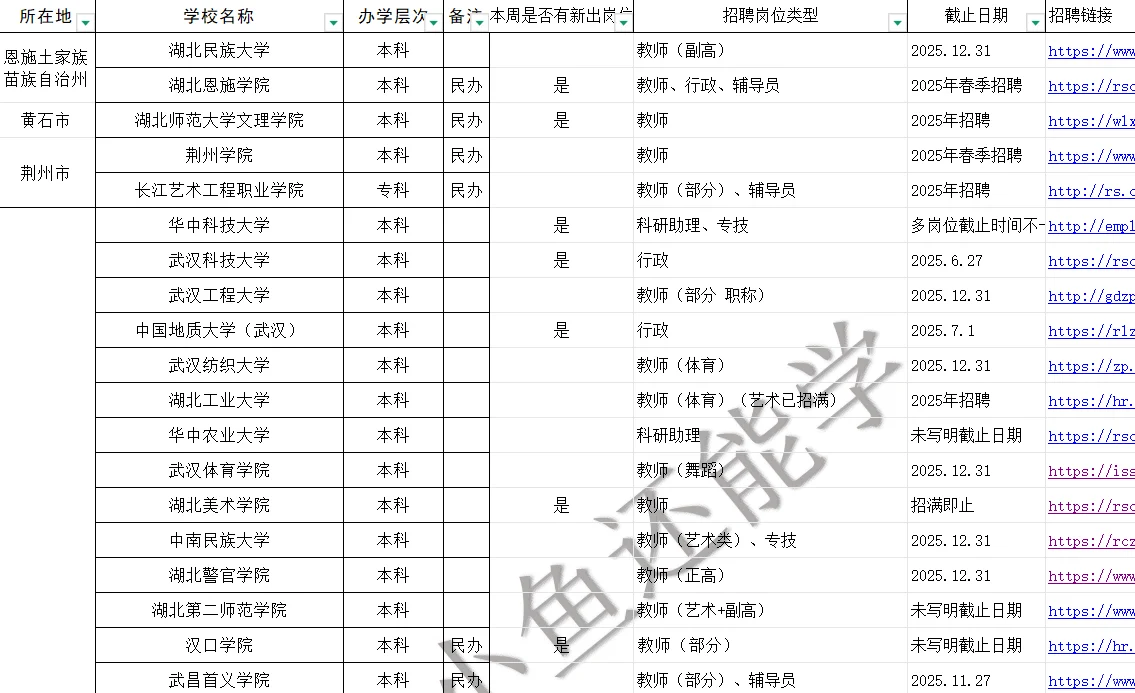 6.27湖北武汉高校大量新出岗位