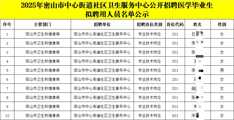 黑】密山市卫生院拟聘10人