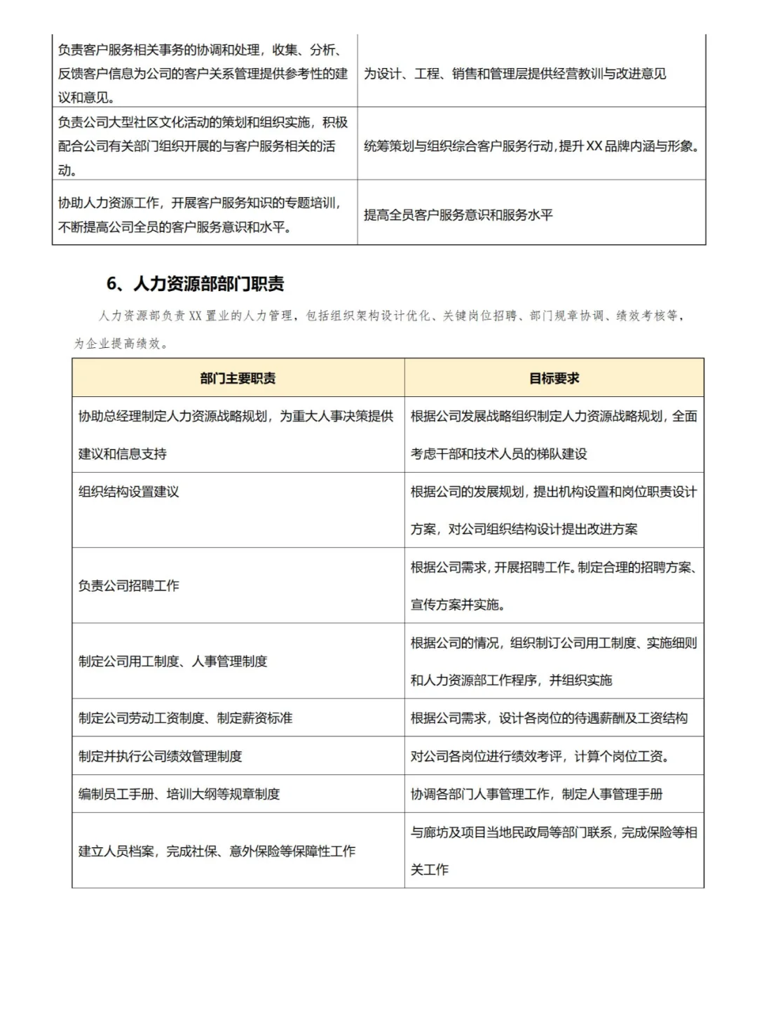 中小型公司组织架构与各岗位职责流程