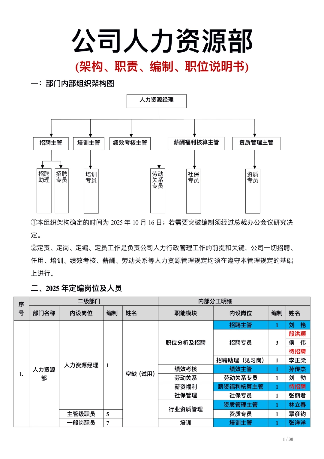 公司人力资源部（架构、职责、编制、职位说明书