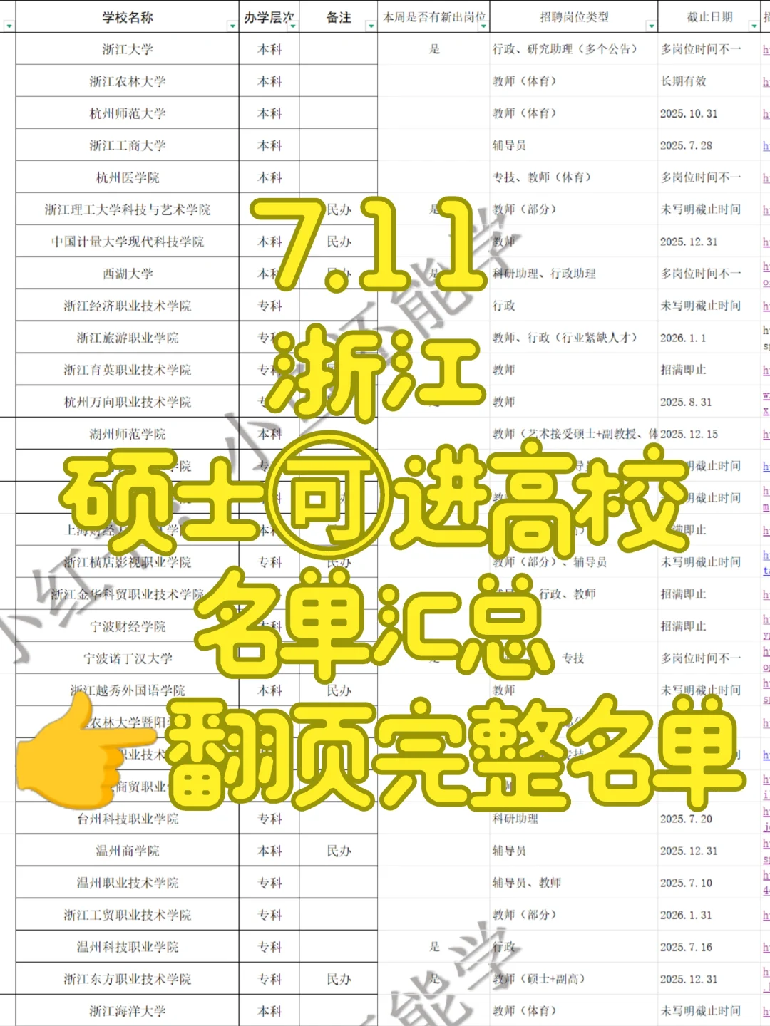 7.11浙江杭州大量🉑投递岗位，硕士即可