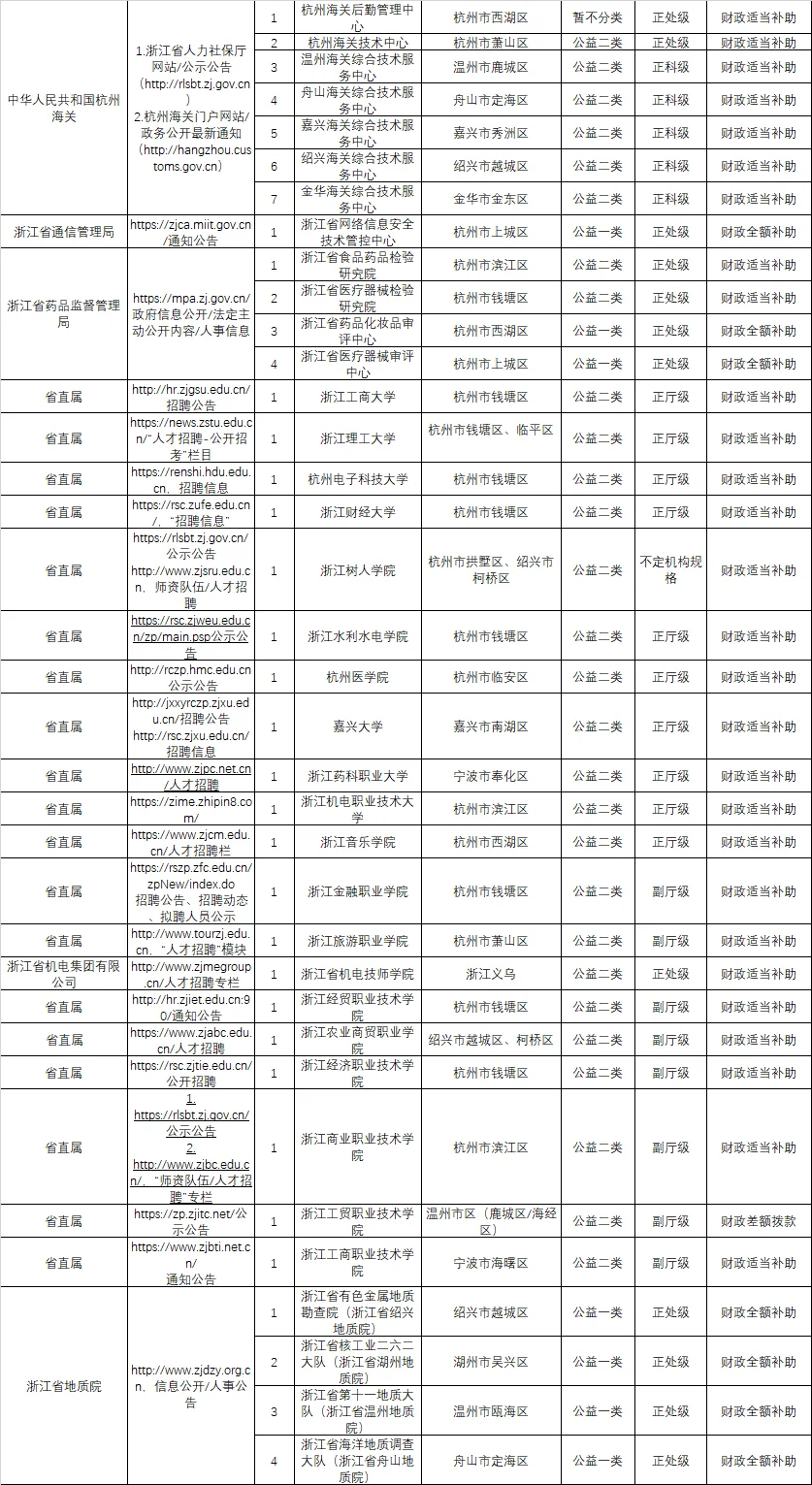 浙江省省属事业2025下半年集中招聘公告