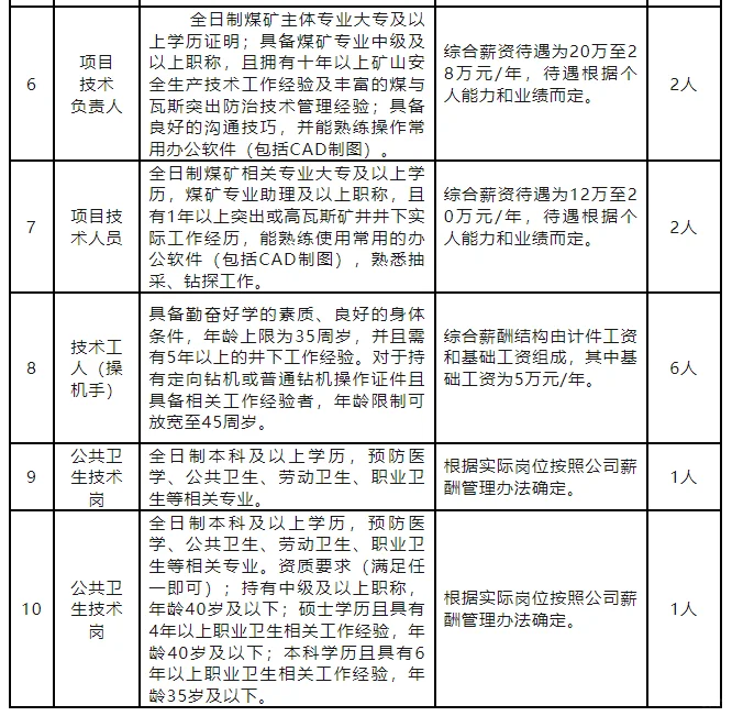 四川省恒升煤炭公司招聘专业技术人员22人
