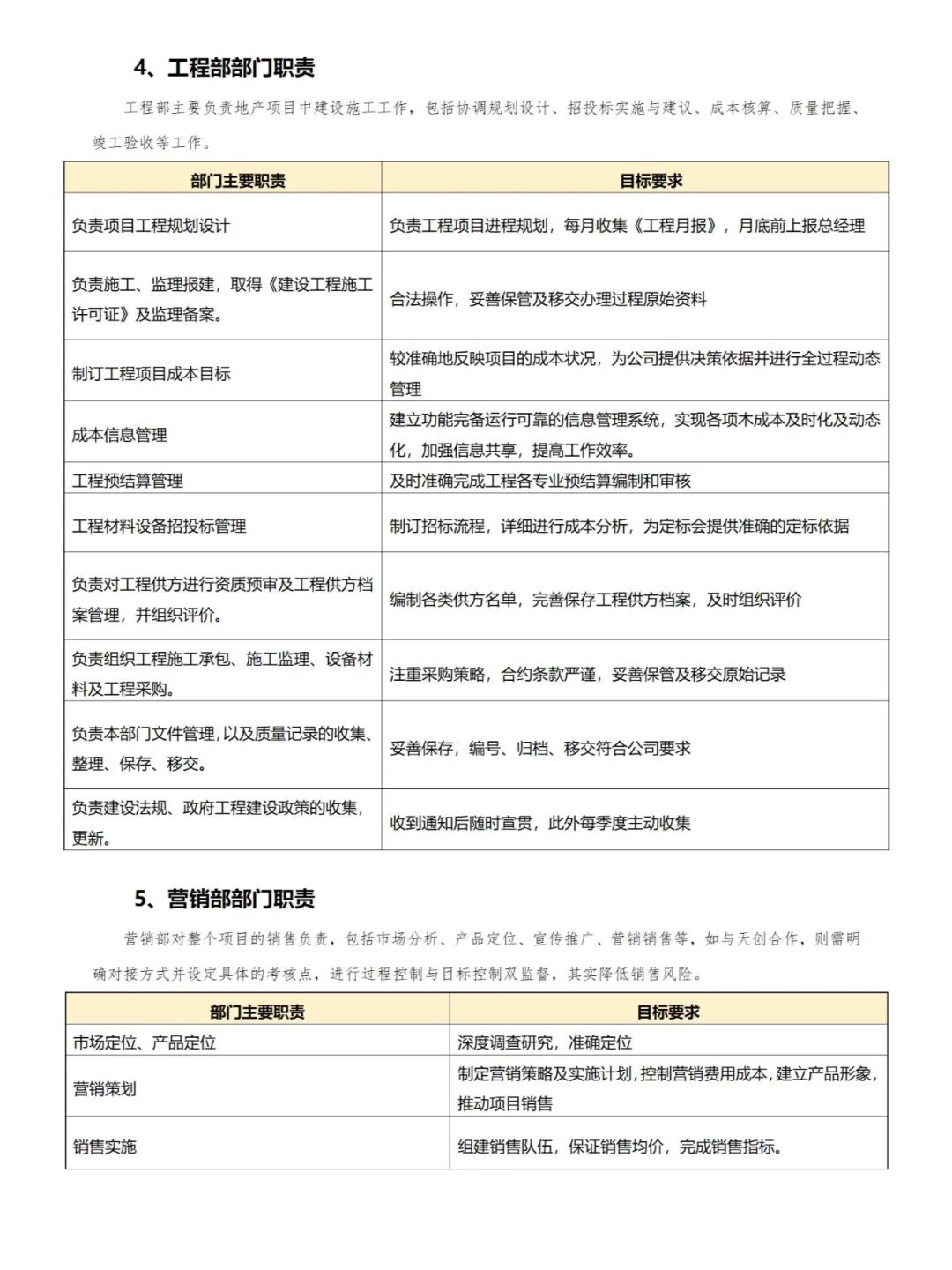中小型公司组织架构与各岗位职责流程