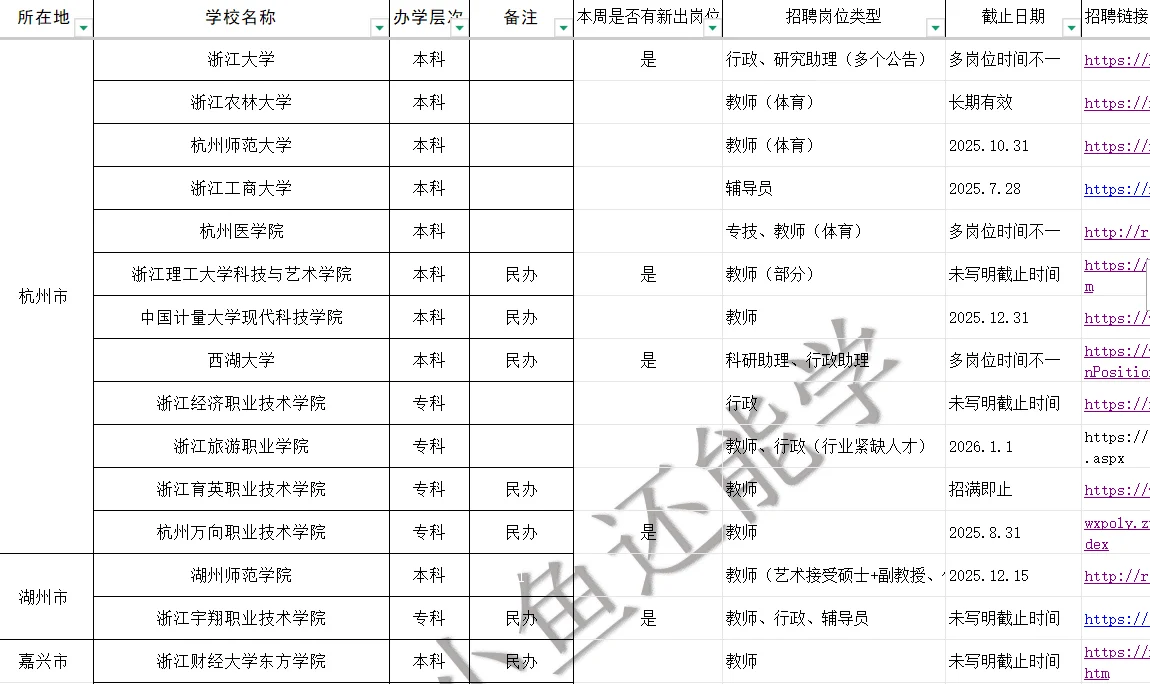 7.11浙江杭州大量🉑投递岗位，硕士即可