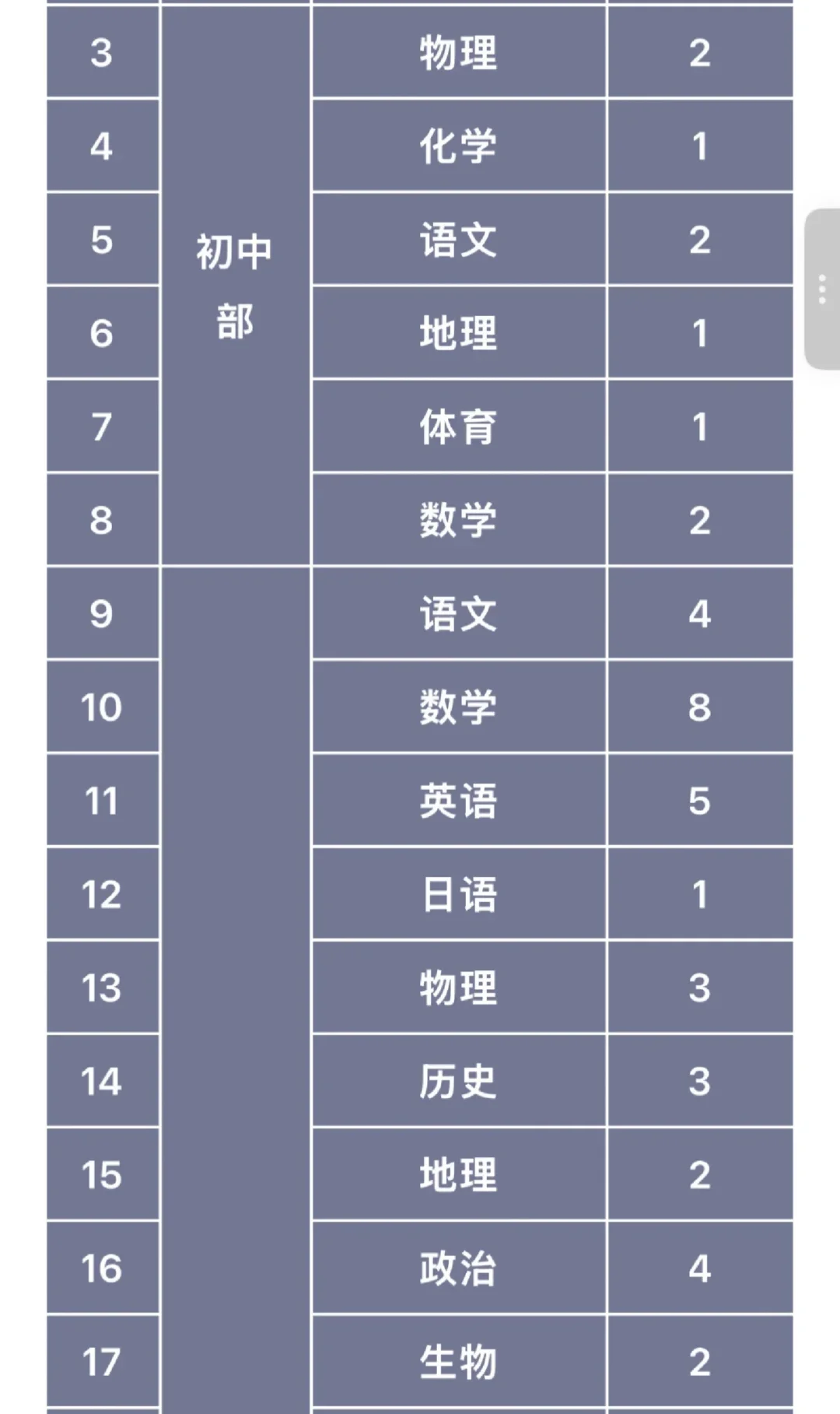 有秋季9月到岗的老师吗