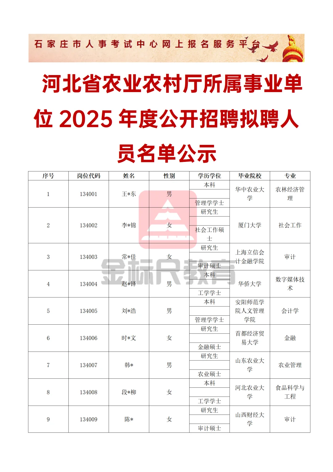 河北省农业农村厅所属事业单位2025拟聘人员