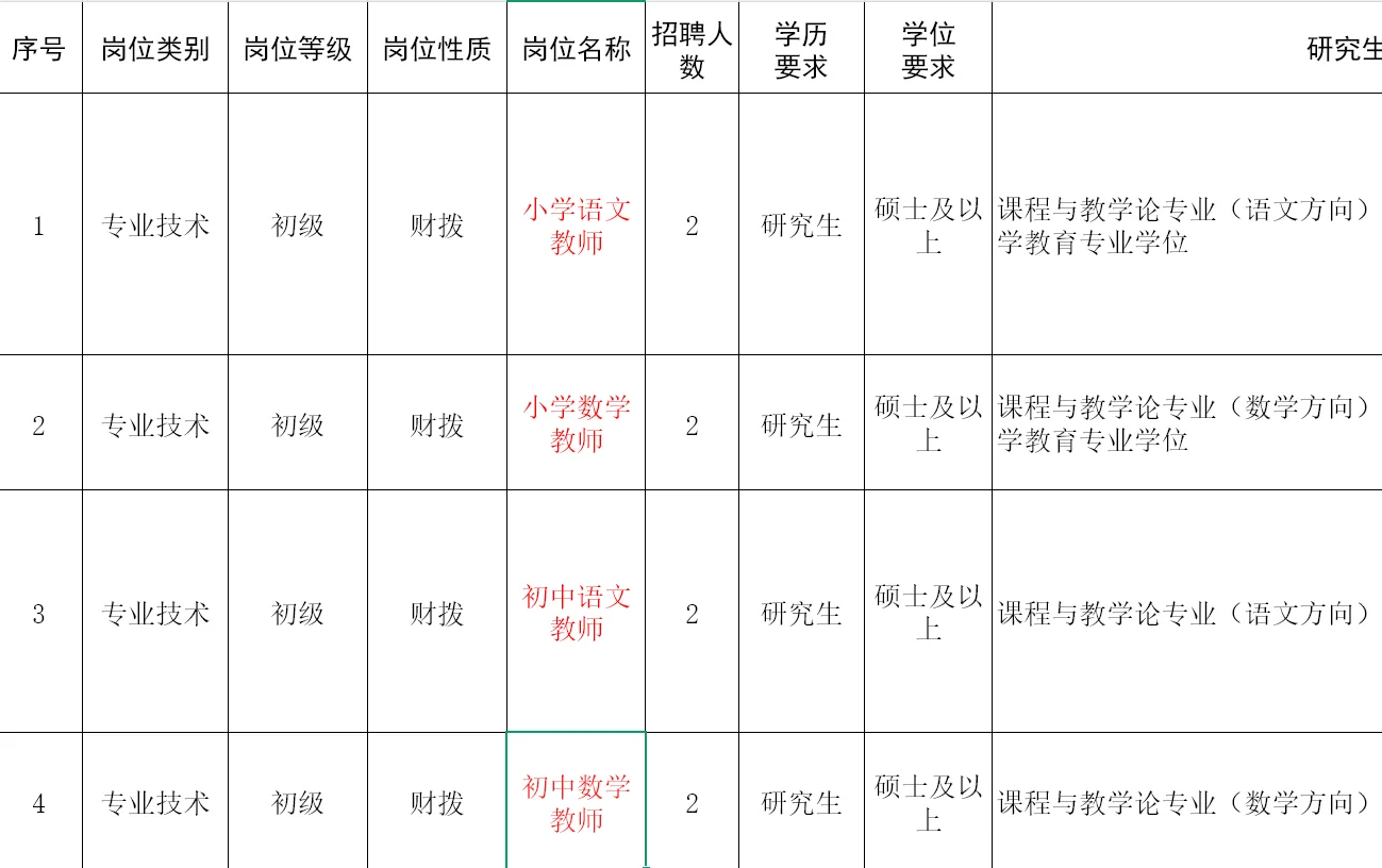 💥省属教师编制！这也太香啦！🔥