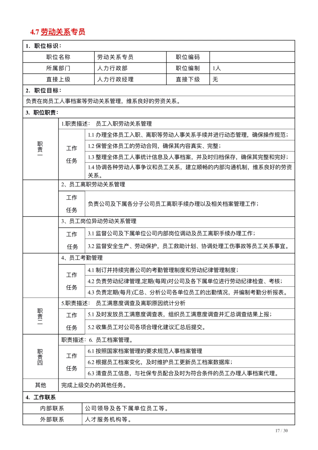 公司人力资源部（架构、职责、编制、职位说明书