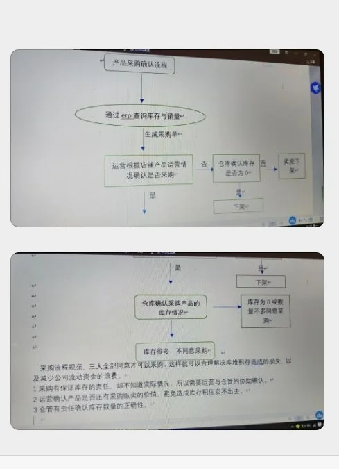 电商公司的岗位，及工作