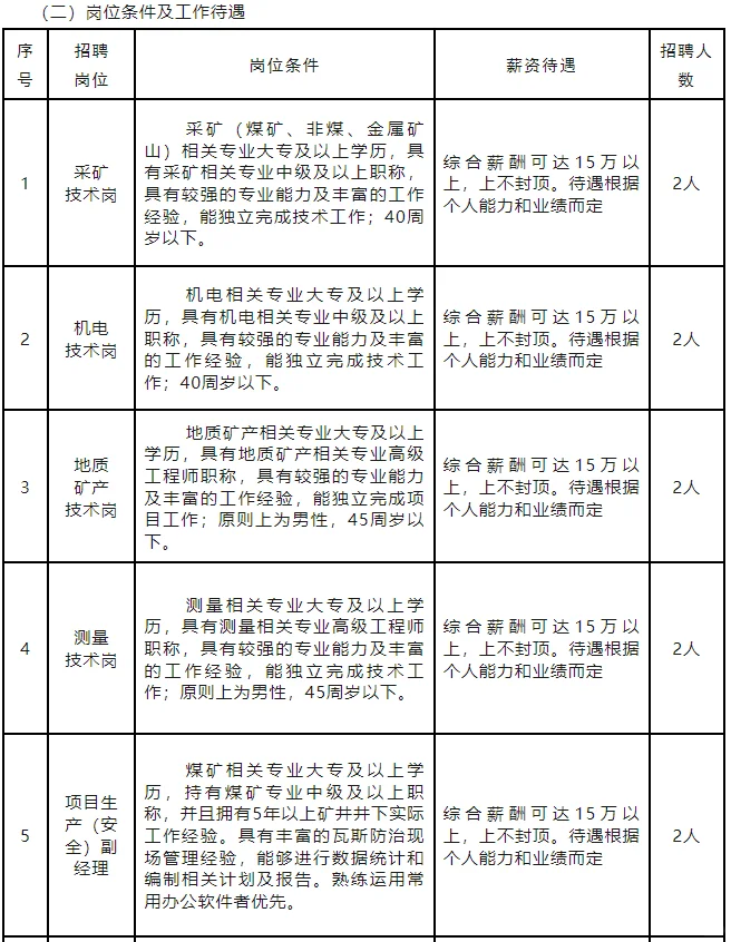 四川省恒升煤炭公司招聘专业技术人员22人