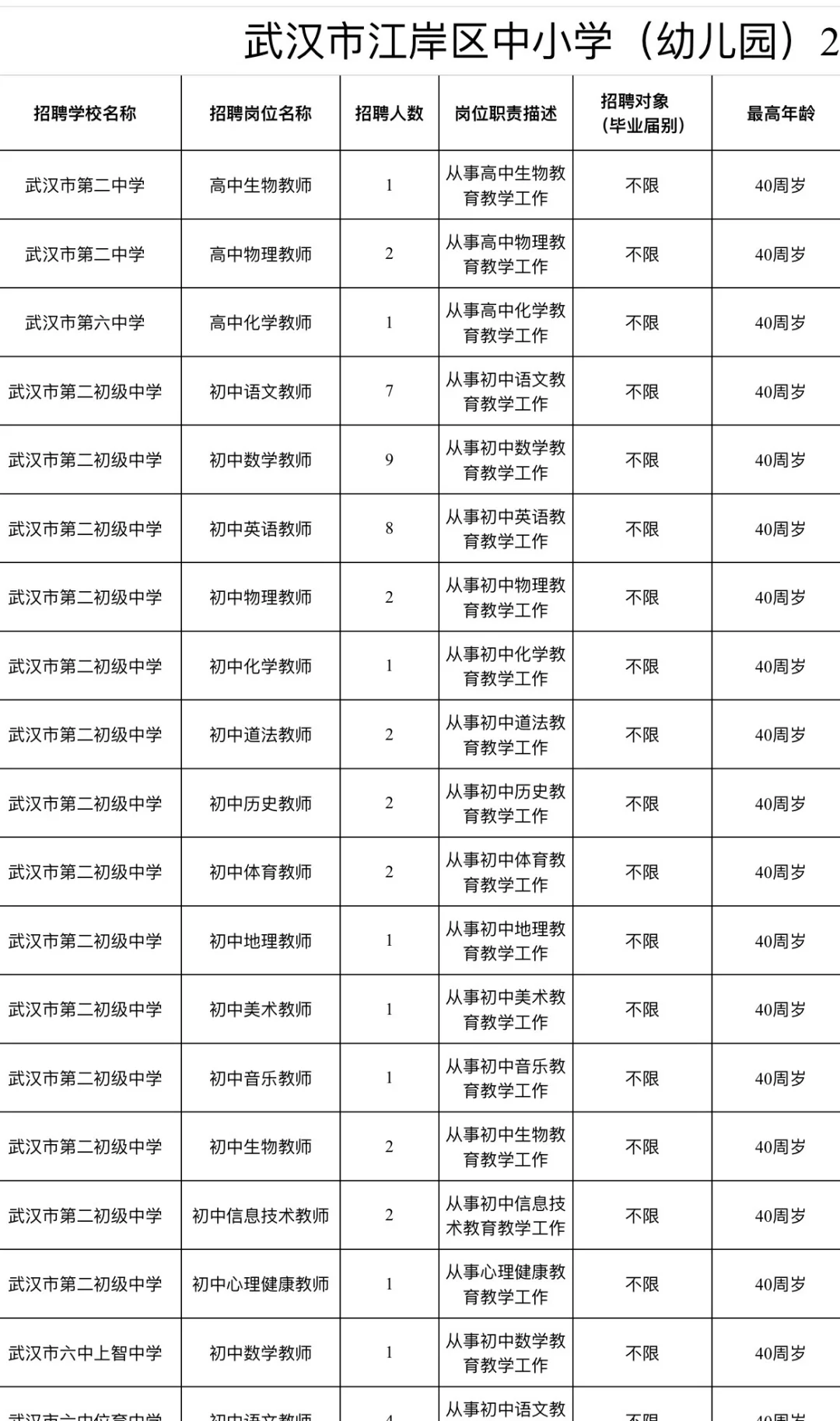 可能是武汉今年最后一场合同制教师