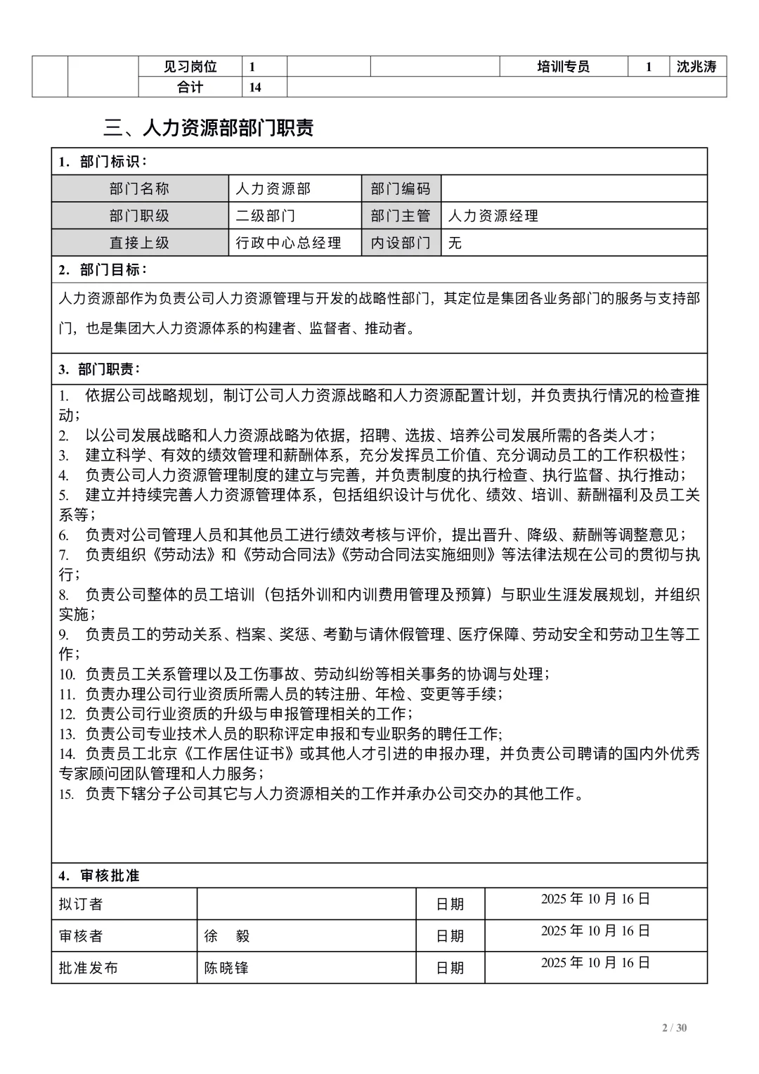 公司人力资源部（架构、职责、编制、职位说明书