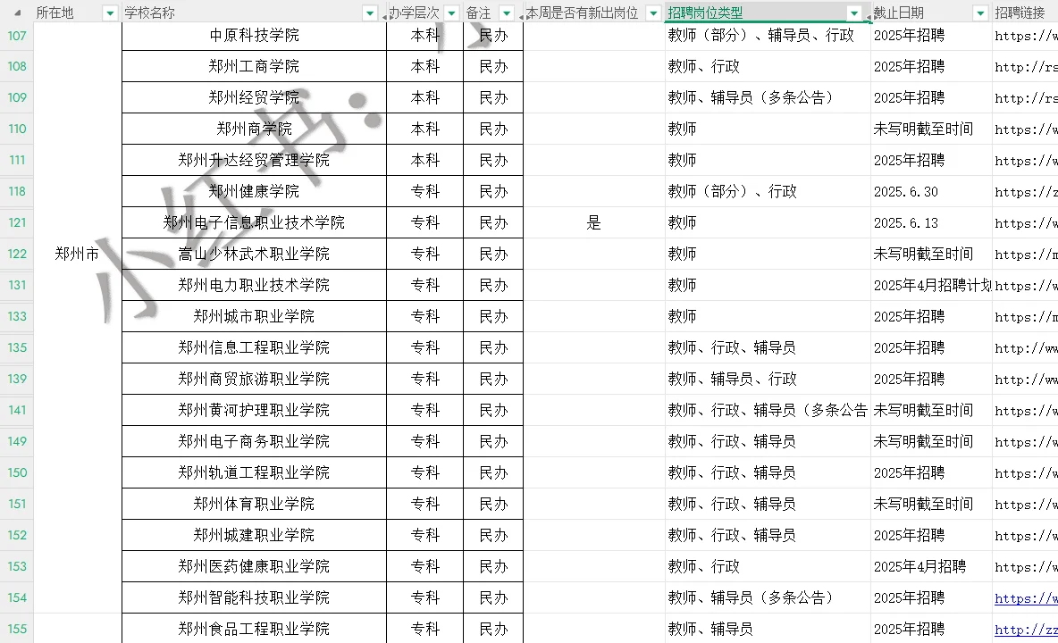 5.27河南郑州大量硕士进高校机会