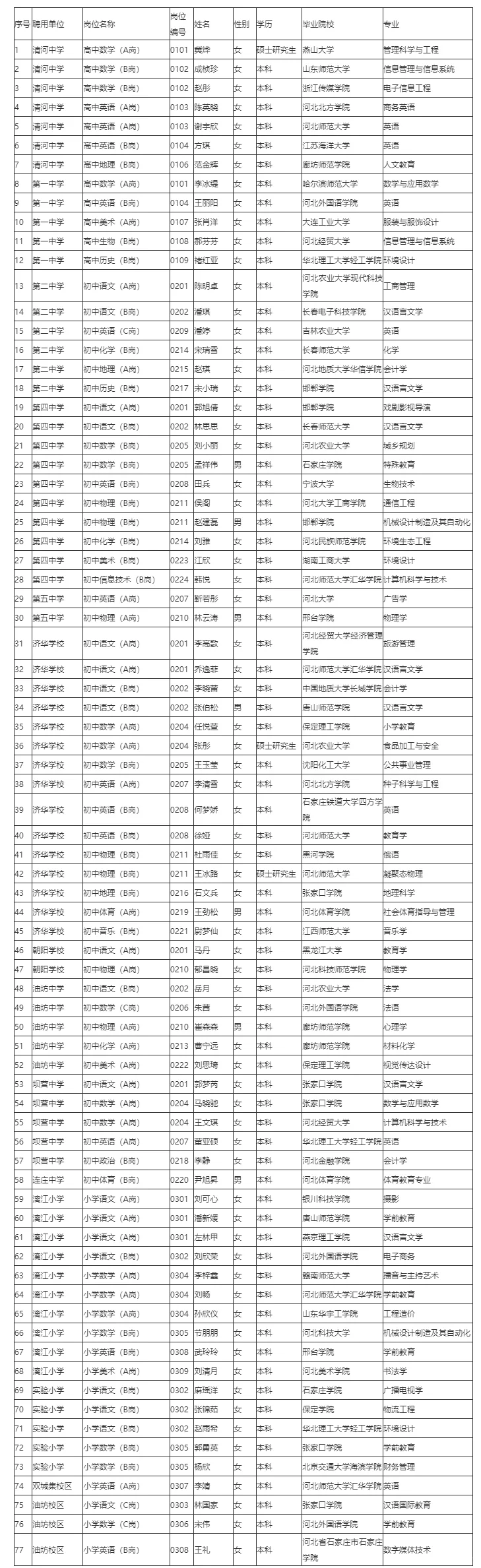 清河县2025年公开招聘教师拟聘人员公示