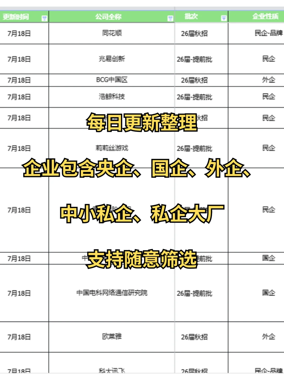 国企秋招必投攻略—成都（完整版）