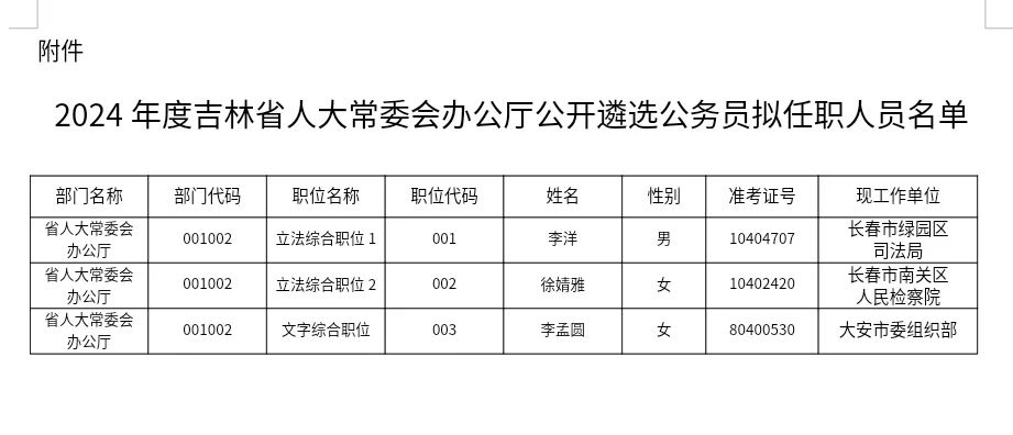 吉林省人大遴选~多名区县公务员遴选成功!