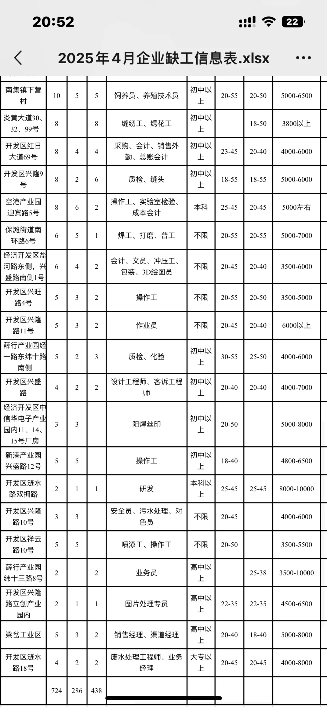 四月缺工企业岗位表来啦