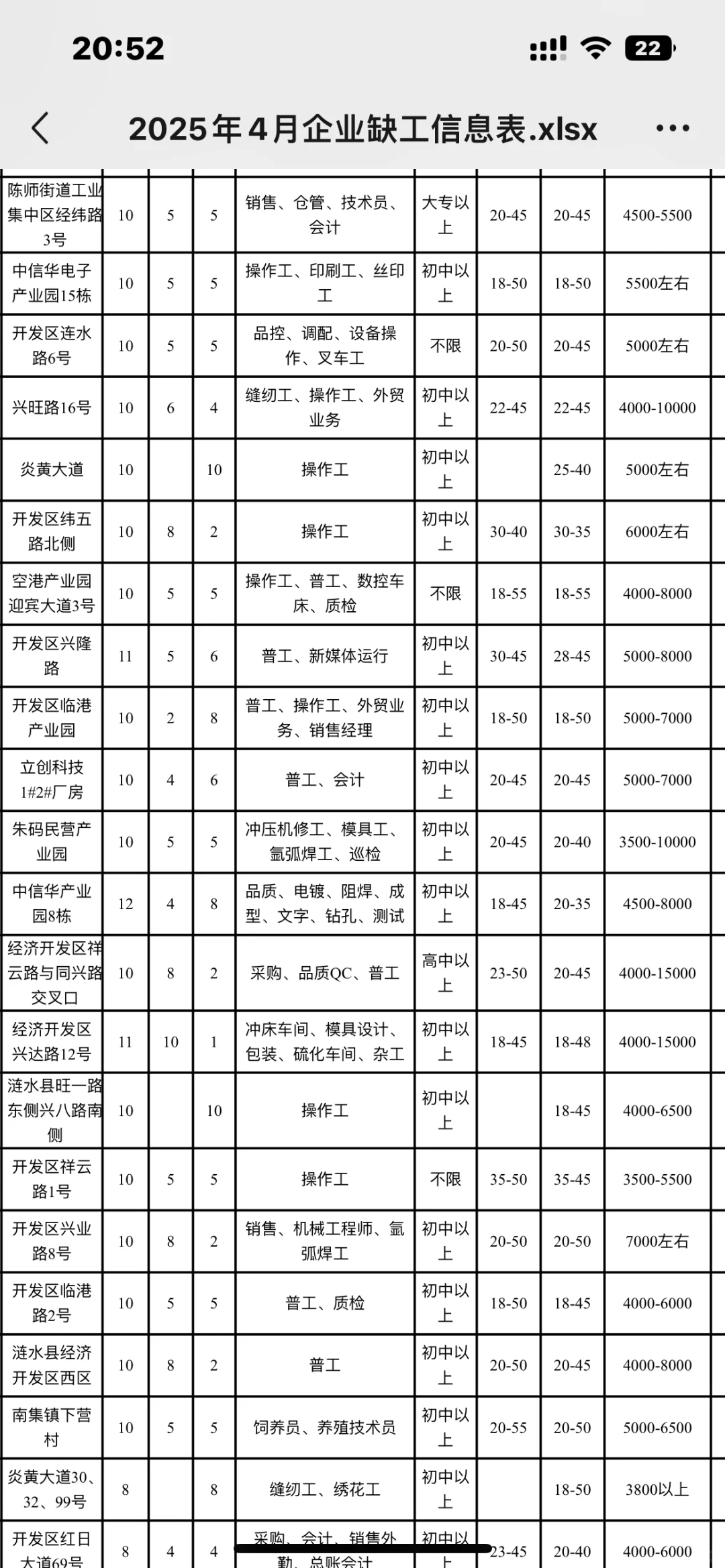 四月缺工企业岗位表来啦