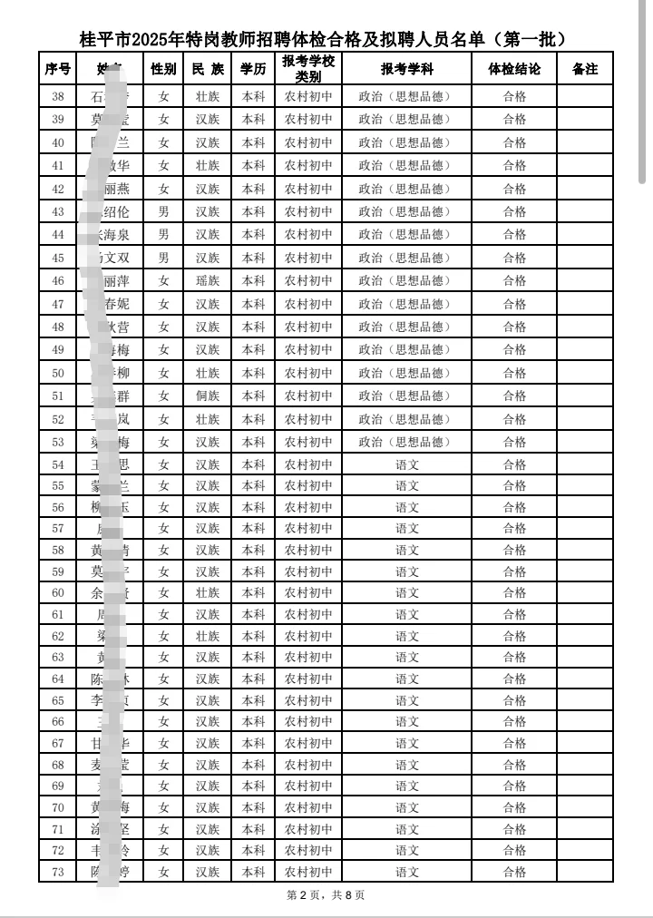 桂平市特岗及拟聘人员公示（第一批）