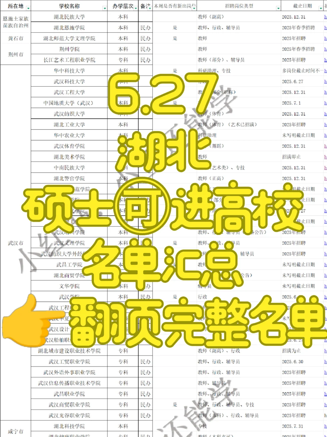 6.27湖北武汉高校大量新出岗位