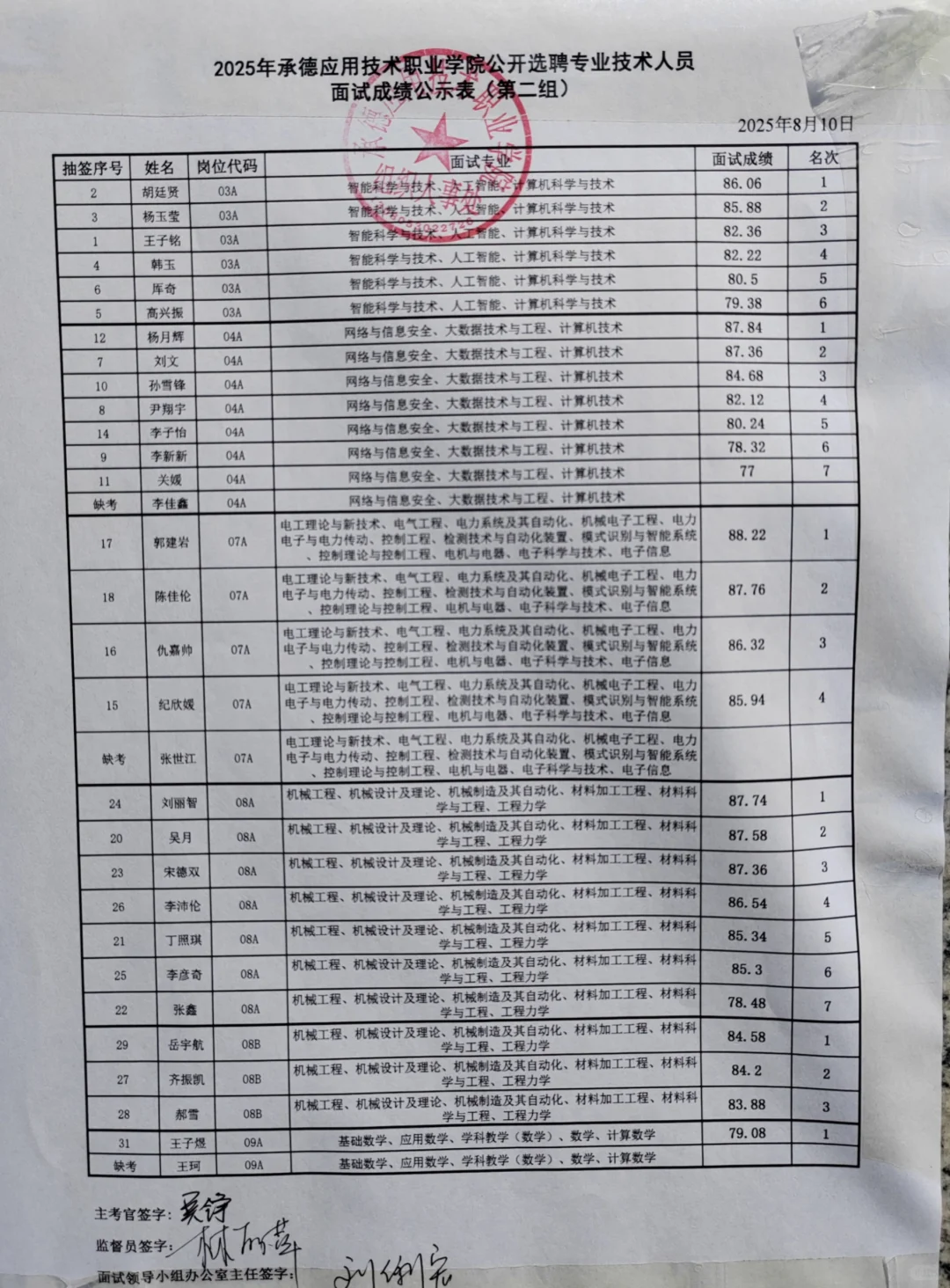 记录2025.8.10-承德应职院