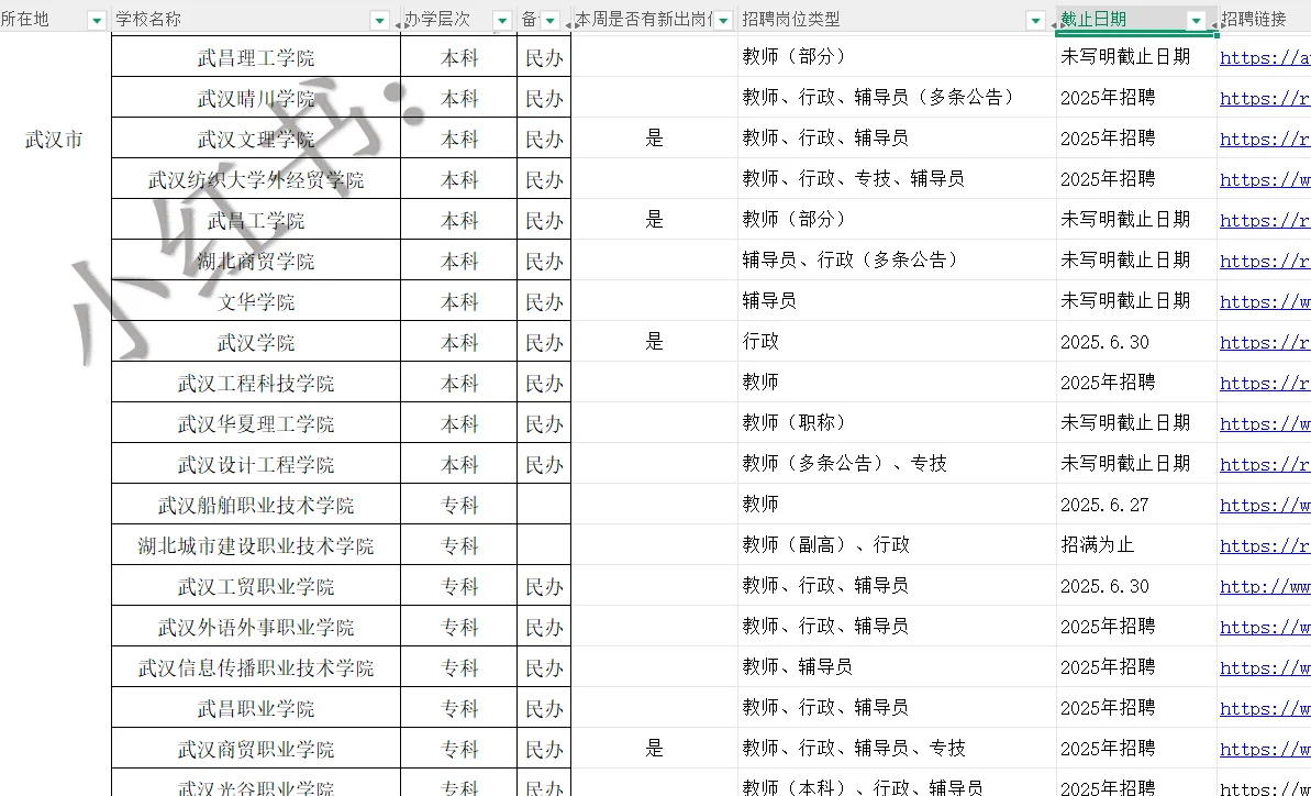 6.27湖北武汉高校大量新出岗位