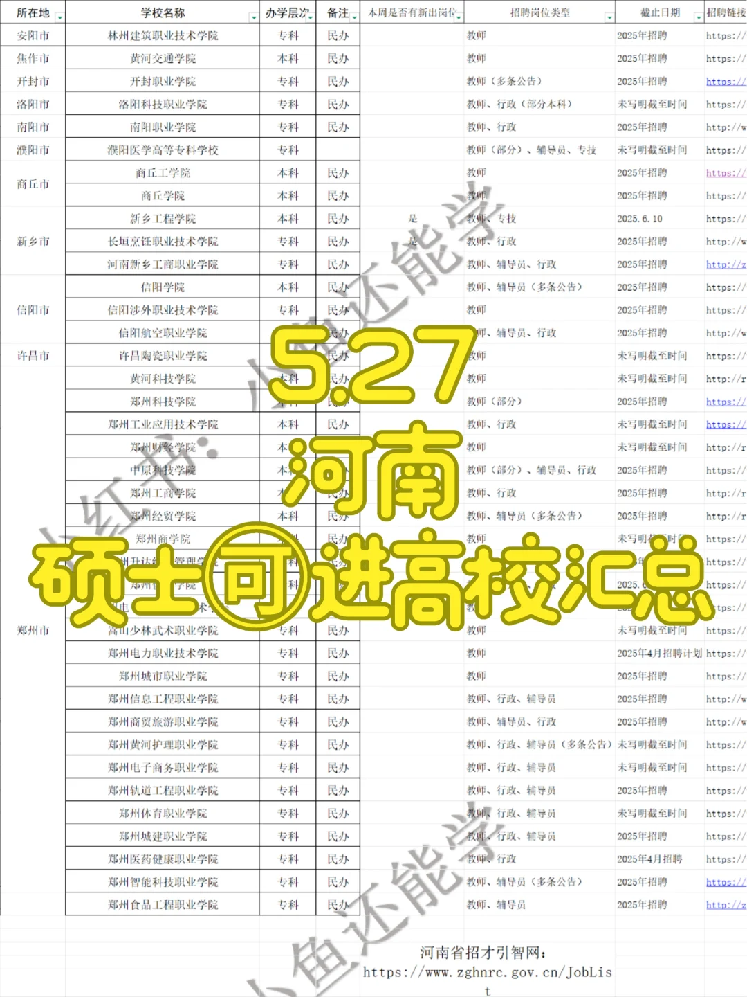 5.27河南郑州大量硕士进高校机会