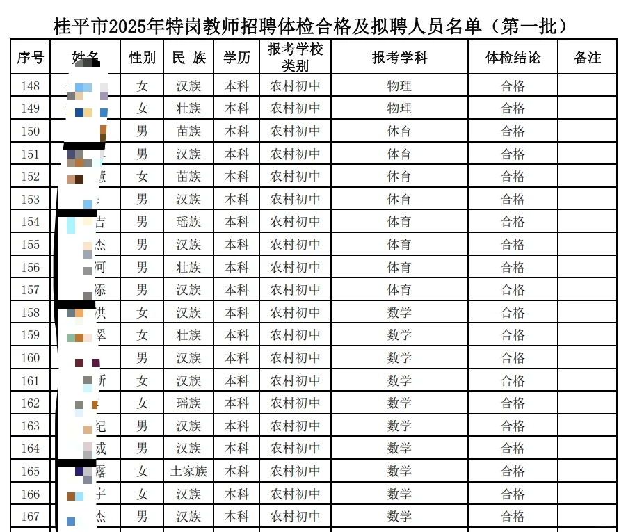 桂平市2025年特岗教师体检合格及拟聘人员