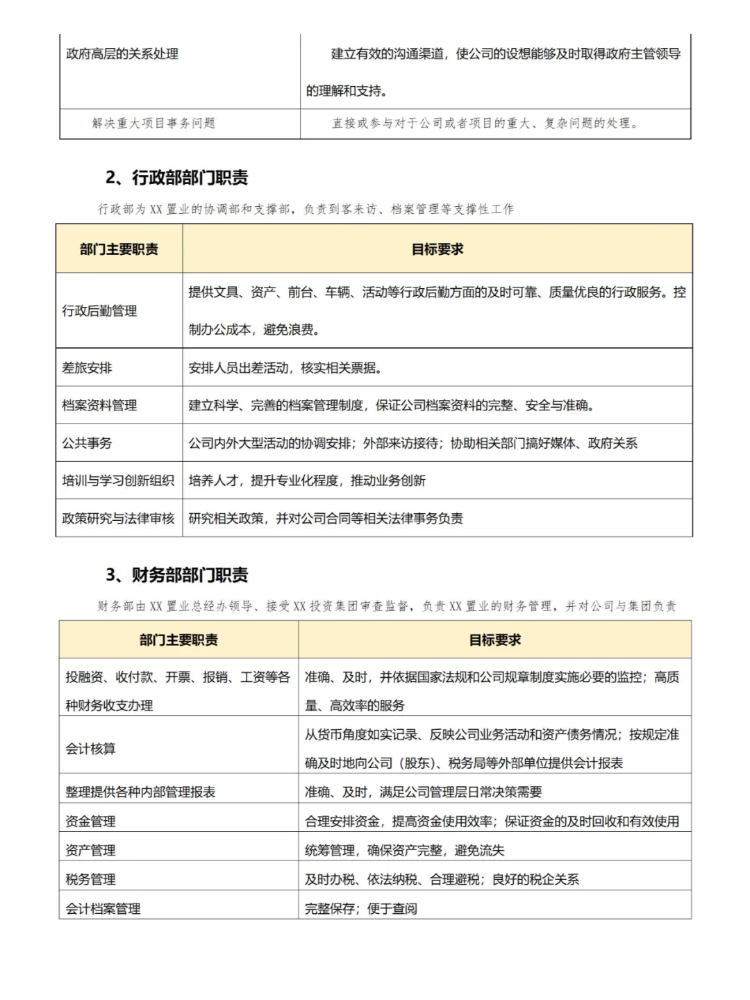 中小型公司组织架构与各岗位职责流程