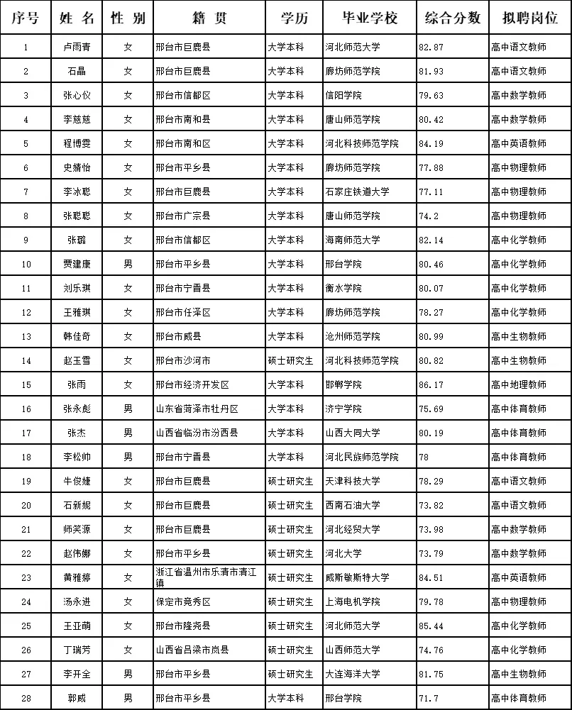 巨鹿事业编考试