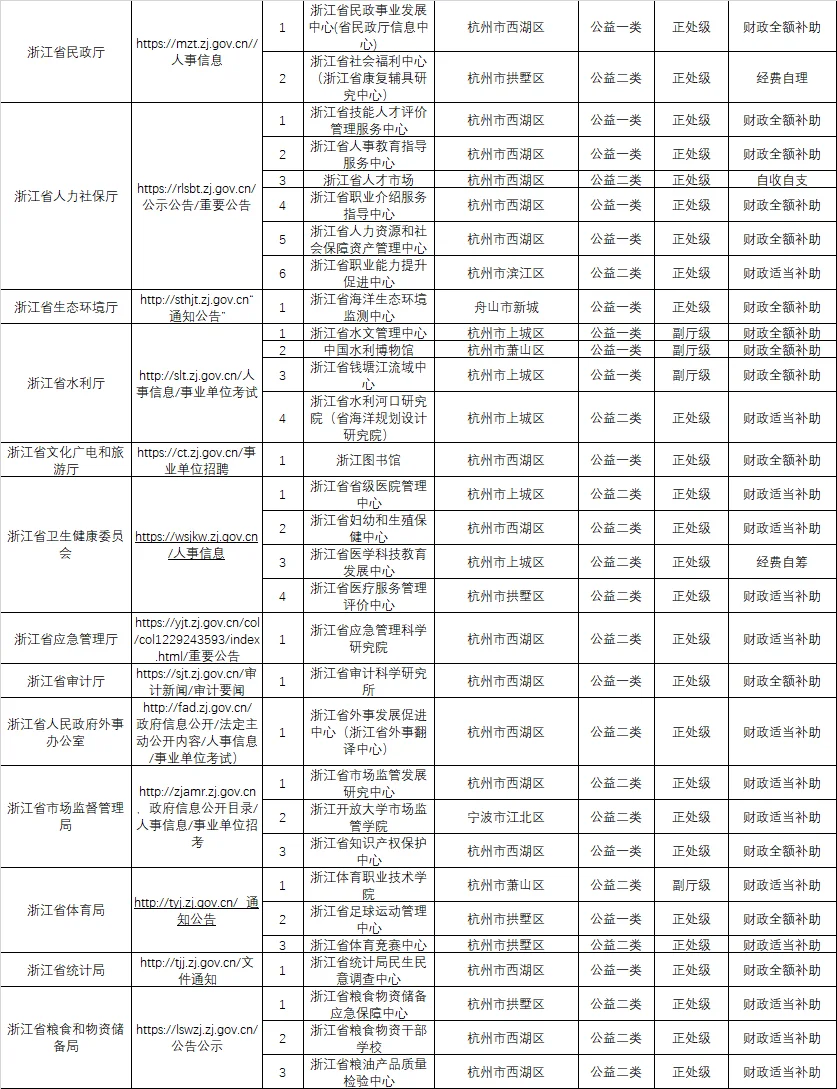 浙江省省属事业2025下半年集中招聘公告