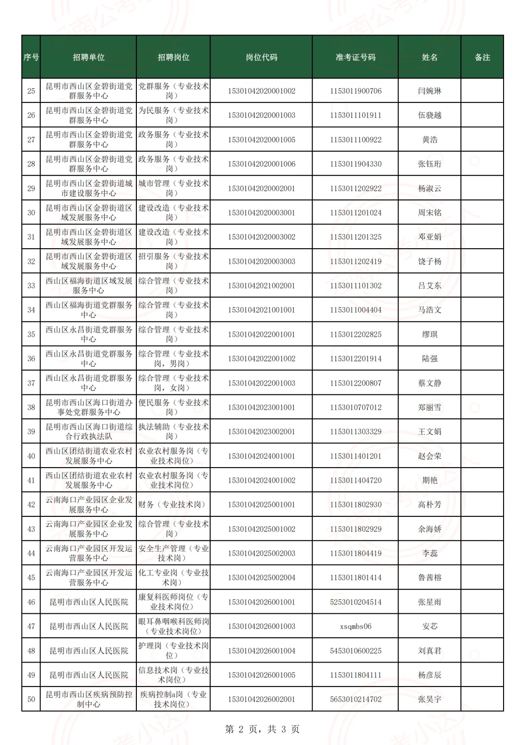 昆明市西山区2025年事业单位聘人员公示（一