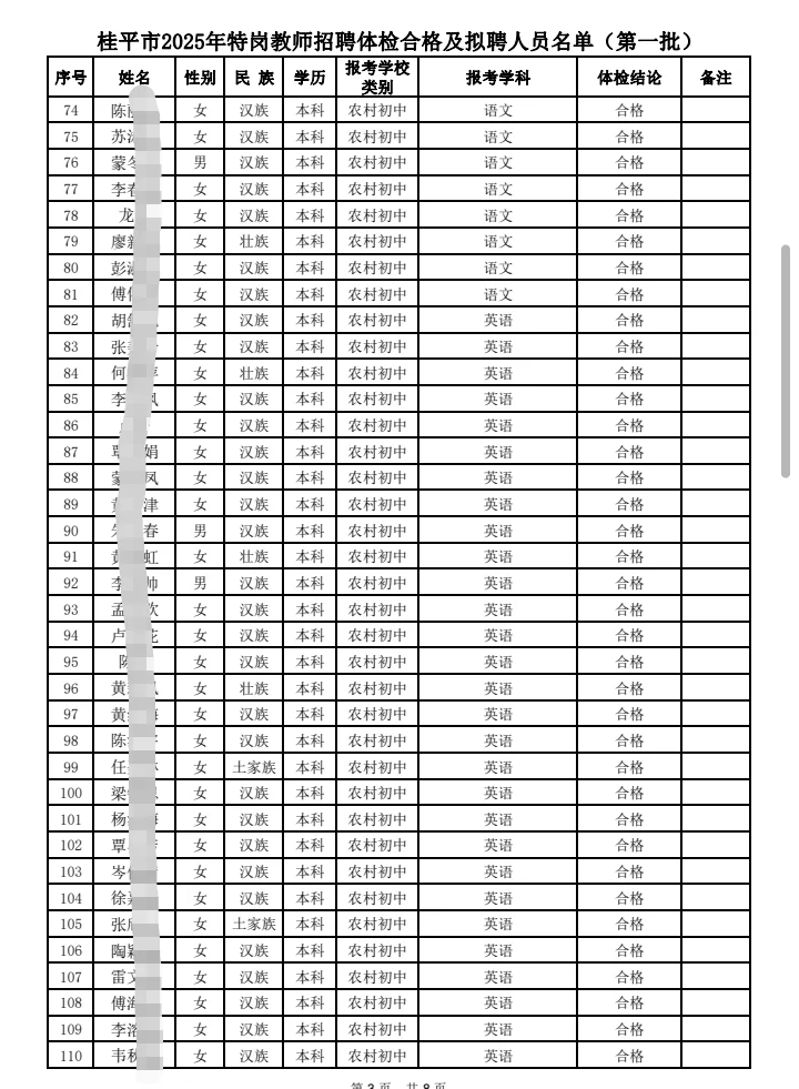 桂平市特岗及拟聘人员公示（第一批）