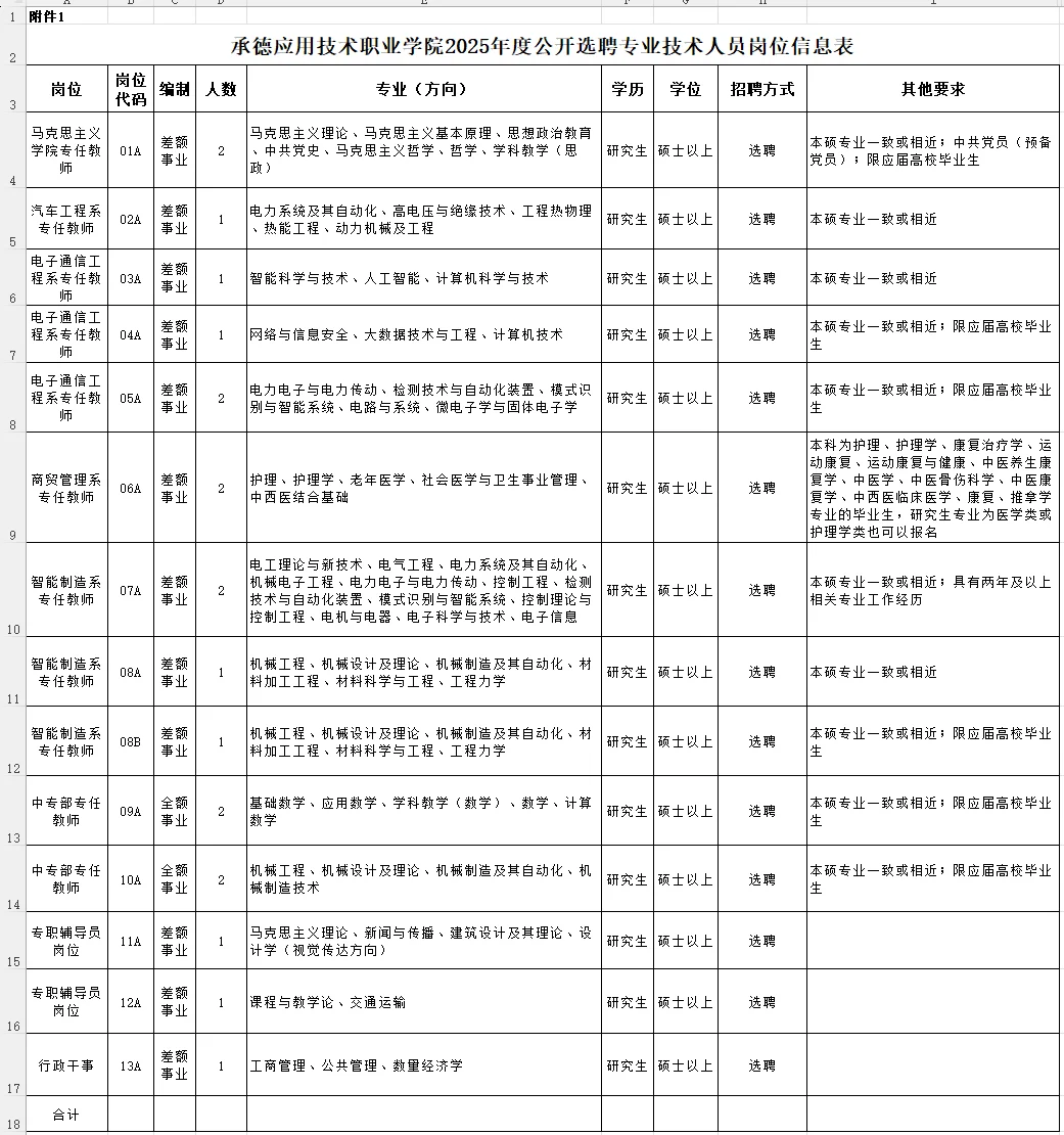 记录2025.8.10-承德应职院