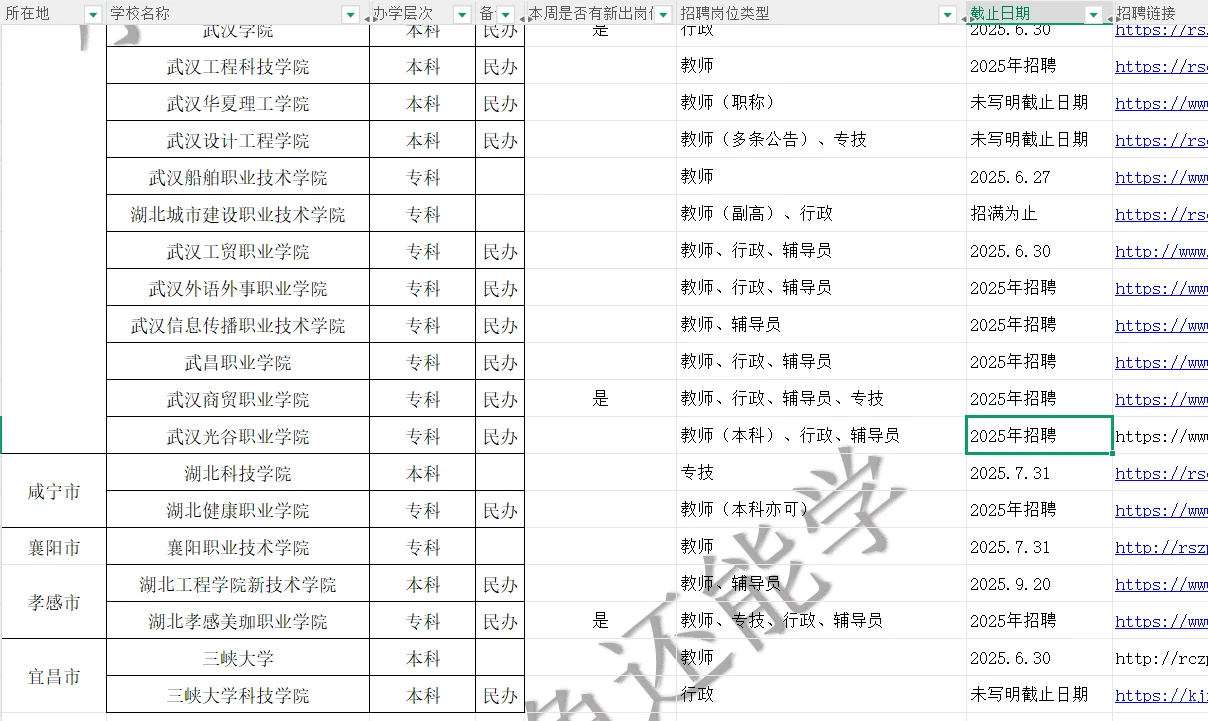 6.27湖北武汉高校大量新出岗位