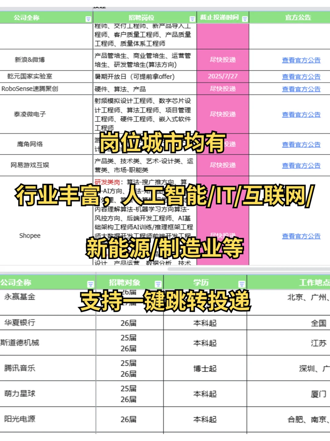 国企秋招必投攻略—成都（完整版）