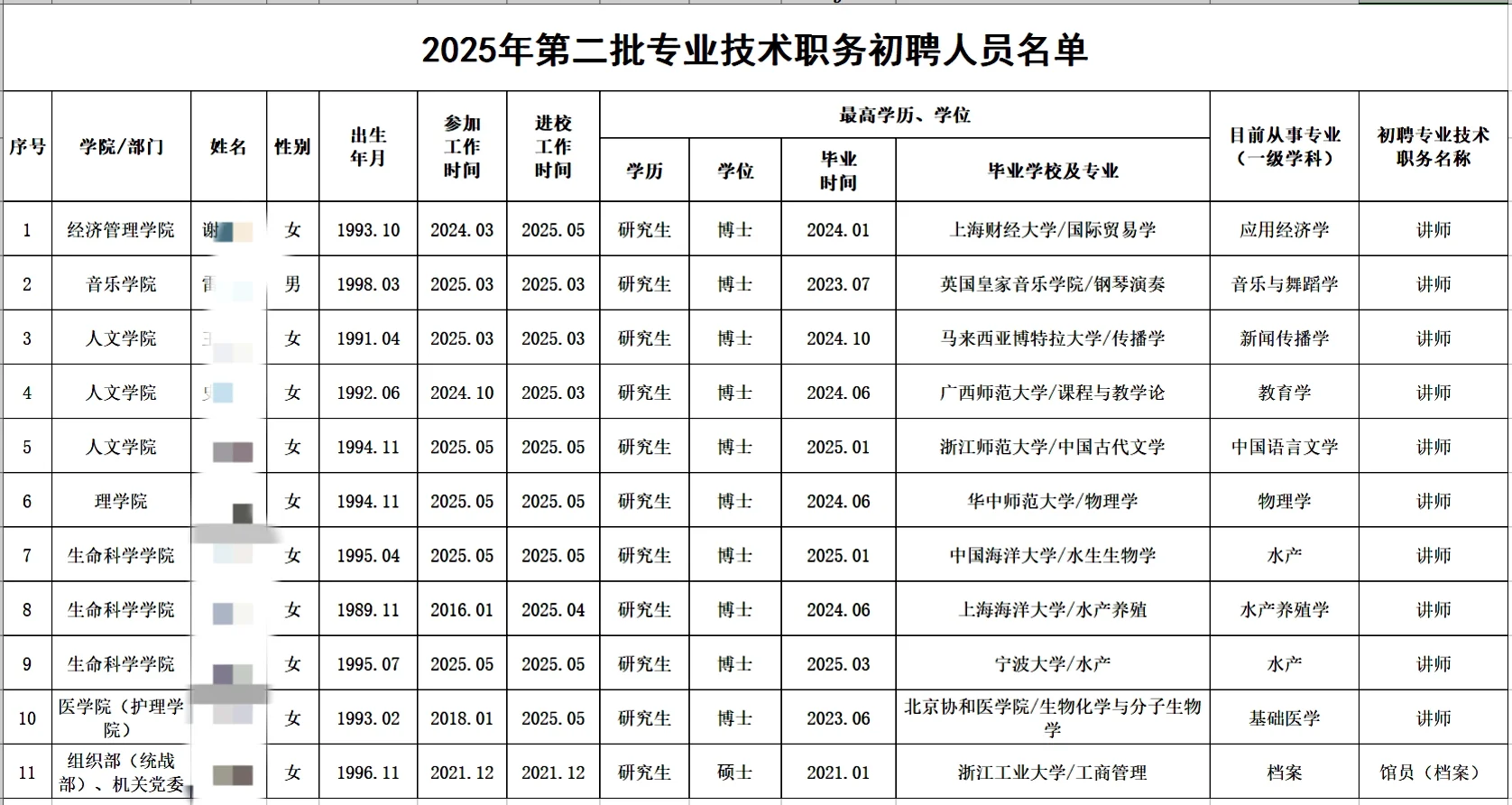 湖州师范学院专业技术职务初聘人员公示