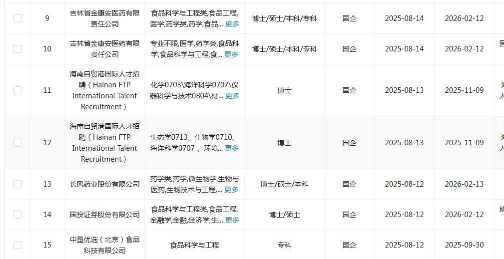 食品类！8.16