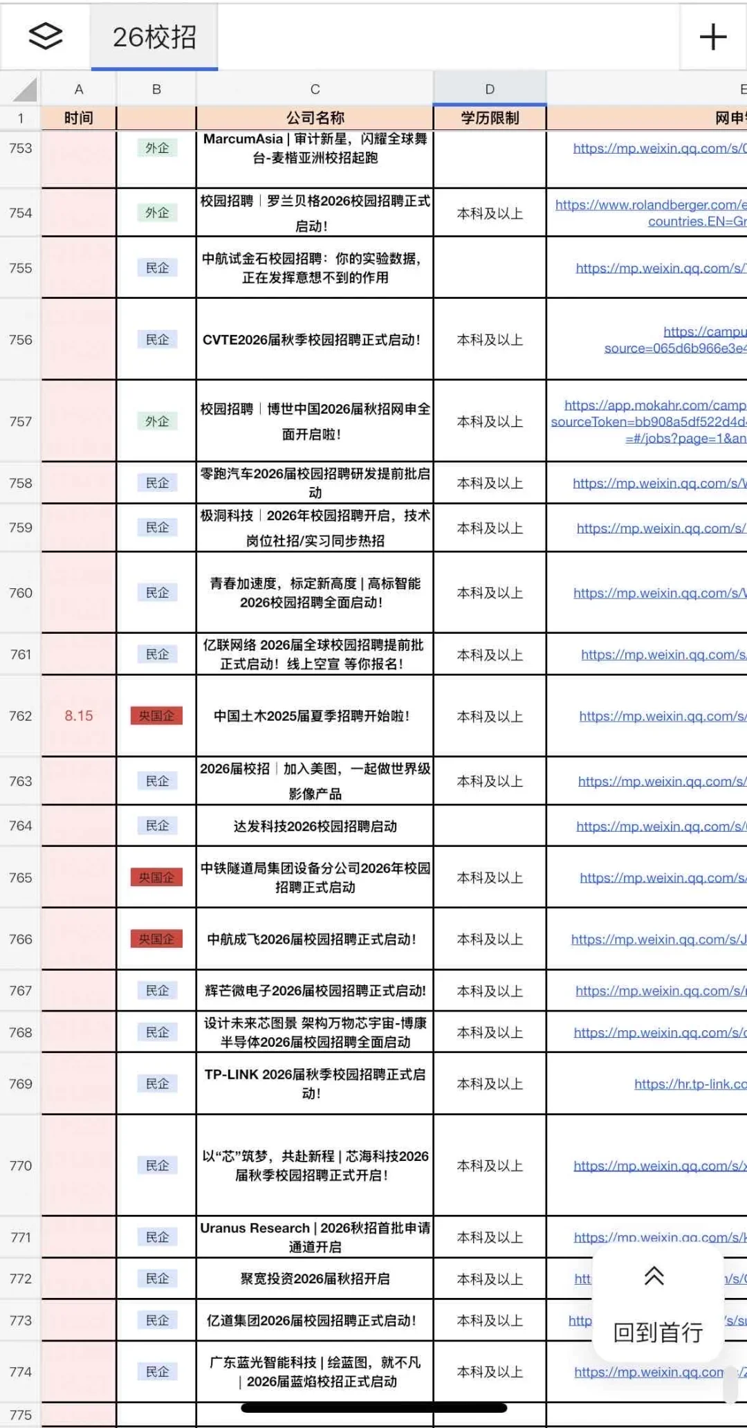 8.18 安徽怎么悄咪咪开了这么多26秋招🤔