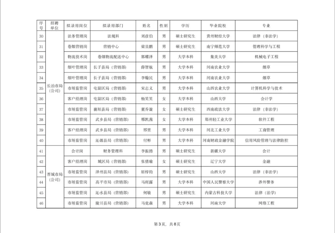 山西烟草最新公示