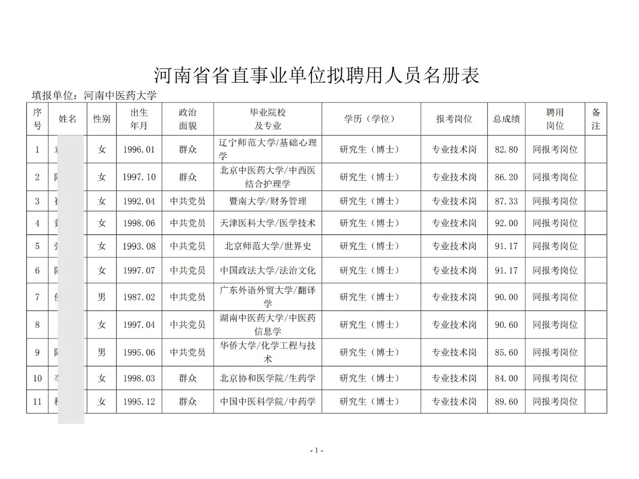 河南中医药大学2025年公开招聘工作拟聘公示