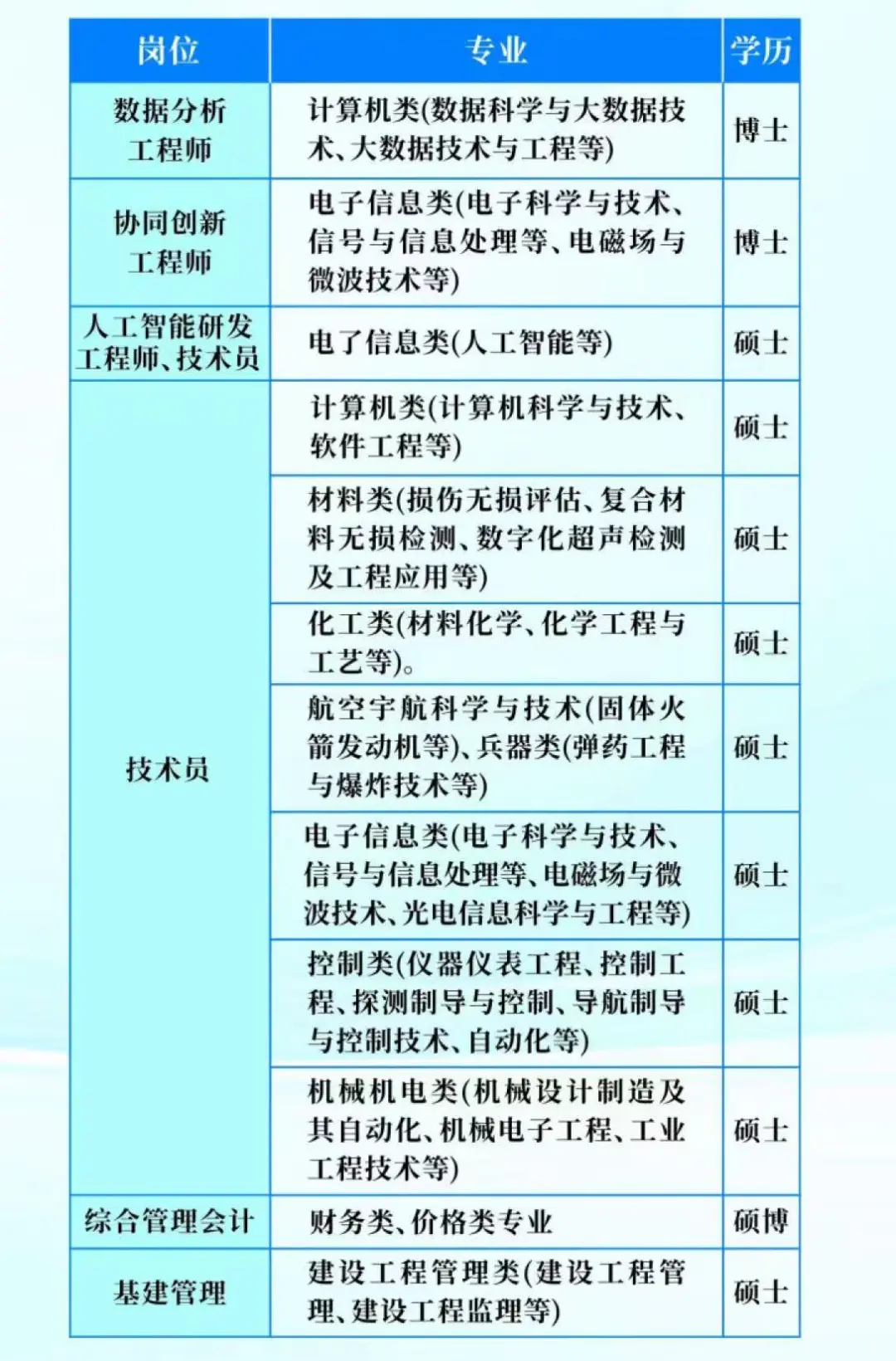 洛阳某军工央企26届招聘即将开始（参考25）